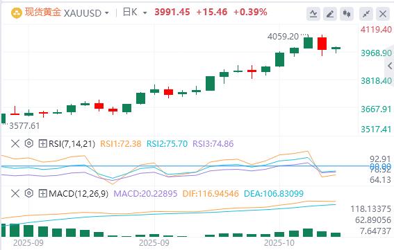 【XM外汇平台】：美元站上99关口，美联储“三把手”支持进一步降息(图4)