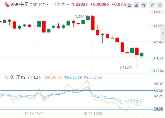 【XM Group】：美联储如期降息25基点，美元指数重返99关口(图3)