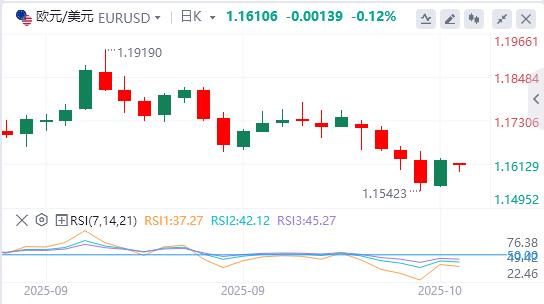 【XM外汇市场评论】:美元指数跌破99关口,特朗普发声!(图2) 【XM外汇市场评论】:美元指数跌破99关口,特朗普发声!(图2)