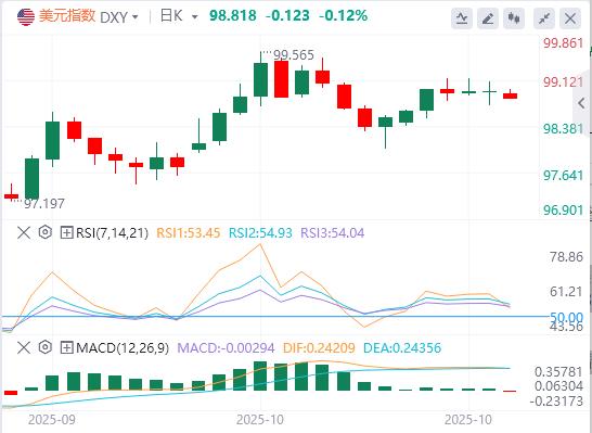 【XM外汇】:美国9月CPI全线低于预期,金银油周一开盘巨震!(图1) 【XM外汇】:美国9月CPI全线低于预期,金银油周一开盘巨震!(图1)
