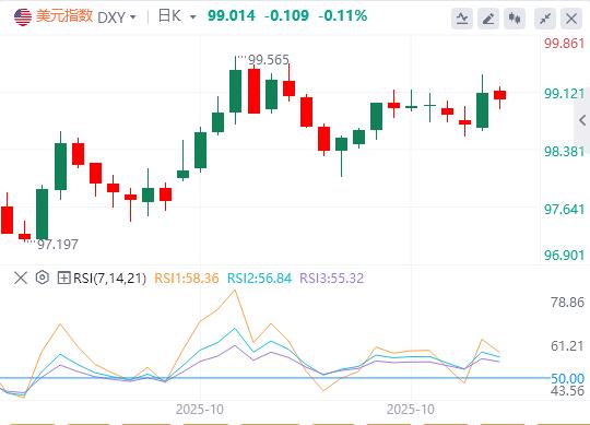 【XM Group】:美联储决议符合预期,鲍威尔放鹰推升美指!(图1) 【XM Group】:美联储决议符合预期,鲍威尔放鹰推升美指!(图1)