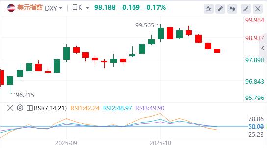 【XM外汇决策分析】:美联储“鸽”声渐响,美国地区银行信贷爆雷(图1) 【XM外汇决策分析】:美联储“鸽”声渐响,美国地区银行信贷爆雷(图1)