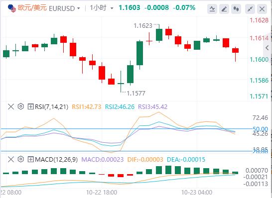 【XM外汇平台】：美元升势暂歇，现货黄金大幅震荡 美国财政部宣布制裁两大俄油公司(图2)
