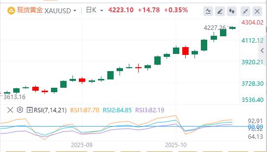【XM外汇决策分析】：美元失手99关口，美联储理事米兰呼吁快速降息(图4)