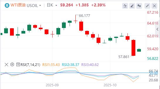 【XM外汇市场评论】:美元指数跌破99关口,特朗普发声!(图5) 【XM外汇市场评论】:美元指数跌破99关口,特朗普发声!(图5)