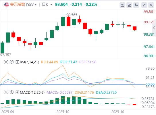 【XM外汇集团】:黄金美元齐挫美股飙升,美联储QT政策临拐点(图1) 【XM外汇集团】:黄金美元齐挫美股飙升,美联储QT政策临拐点(图1)