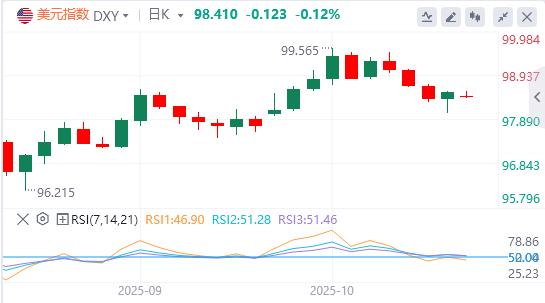【XM外汇】:去美元化势不可挡!9月CPI恐无力回天(图1) 【XM外汇】:去美元化势不可挡!9月CPI恐无力回天(图1)