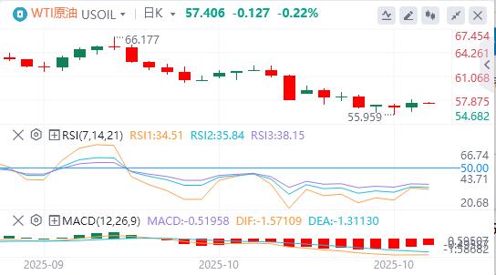 【XM Group】：美元指数创六日新高，黄金遭多年来最大单日跌幅(图5)