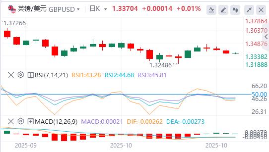 【XM Group】：美元指数创六日新高，黄金遭多年来最大单日跌幅(图3)