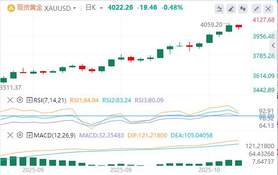【XM外汇平台】：美联储谨慎暗示今年将进一步降息，美元指数连续走高(图4)