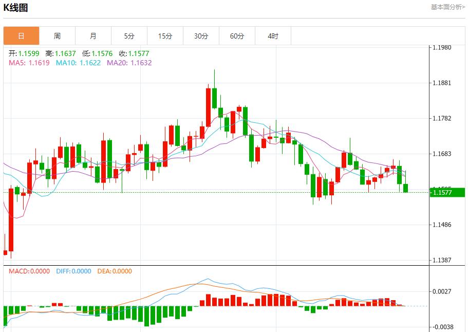 【XM外汇】：美联储放鹰，10月30日现货黄金、白银、原油、外汇短线走势分析(图1)