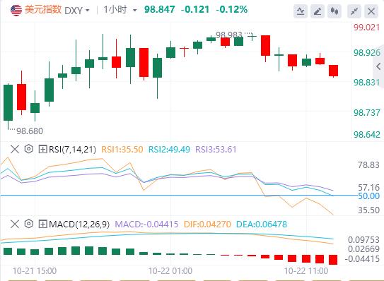 【XM外汇官网】：非美货币周二普跌，美元重获青睐？(图1)