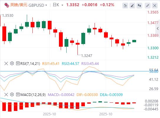 【XM外汇市场分析】：美元指数震荡下行，特朗普还未真正考虑连任第三任期(图3)