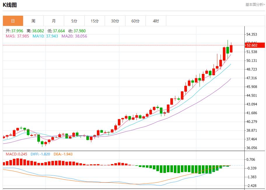 【XM外汇官网】:美银季度业绩亮眼,10月15日现货黄金、白银、原油、外汇短线走势分析(图4) 【XM外汇官网】:美银季度业绩亮眼,10月15日现货黄金、白银、原油、外汇短线走势分析(图4)