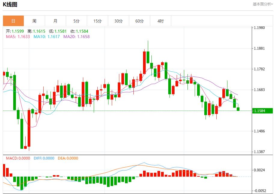 【XM外汇平台】:美国政府停摆拖累汇市,10月22日现货黄金、白银、原油、外汇短线走势分析(图1) 【XM外汇平台】:美国政府停摆拖累汇市,10月22日现货黄金、白银、原油、外汇短线走势分析(图1)