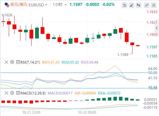 【XM外汇平台】:美元回升,英镑因英国通胀数据疲软而下跌(图1) 【XM外汇平台】:美元回升,英镑因英国通胀数据疲软而下跌(图1)