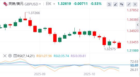 【XM外汇】:黄金从历史高位回调,焦点转向鲍威尔讲话(图2) 【XM外汇】:黄金从历史高位回调,焦点转向鲍威尔讲话(图2)