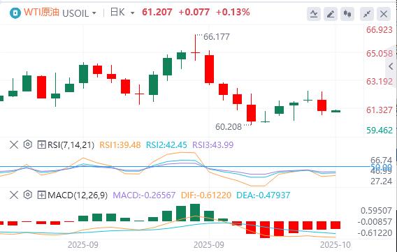【XM外汇平台】：美元站上99关口，美联储“三把手”支持进一步降息(图5)