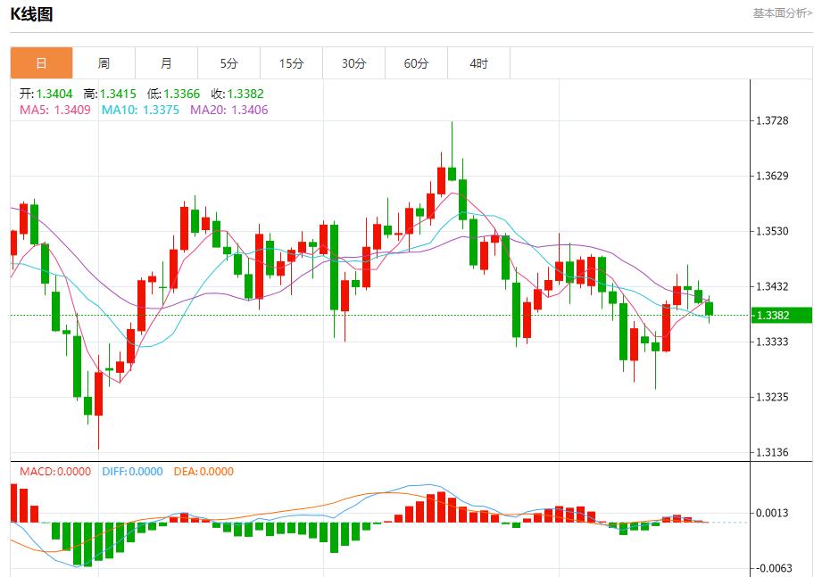 【XM外汇平台】：美联储降息路径生变，10月21日现货黄金、白银、原油、外汇短线走势分析(图2)