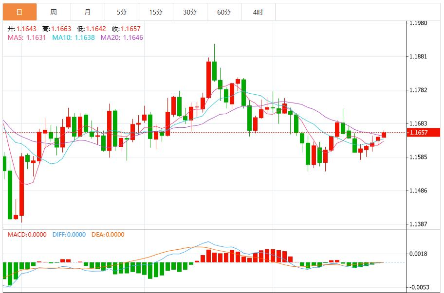【XM外汇决策分析】:美联储决策前美元看跌动能增强(图2) 【XM外汇决策分析】:美联储决策前美元看跌动能增强(图2)