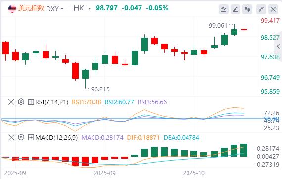 【XM外汇平台】：美联储谨慎暗示今年将进一步降息，美元指数连续走高(图1)