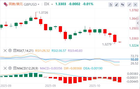 【XM外汇平台】：美元站上99关口，美联储“三把手”支持进一步降息(图3)