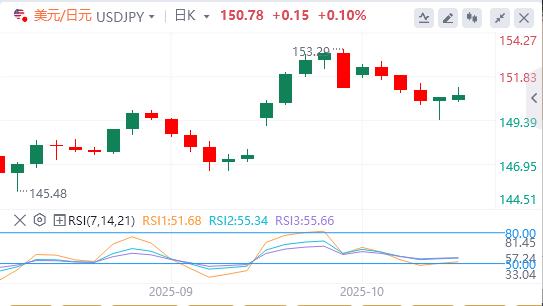【XM外汇】：由于中美贸易紧张局势消退，美元疲软(图3)