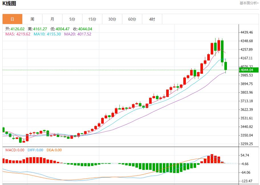 【XM外汇平台】:美国政府停摆拖累汇市,10月22日现货黄金、白银、原油、外汇短线走势分析(图3) 【XM外汇平台】:美国政府停摆拖累汇市,10月22日现货黄金、白银、原油、外汇短线走势分析(图3)