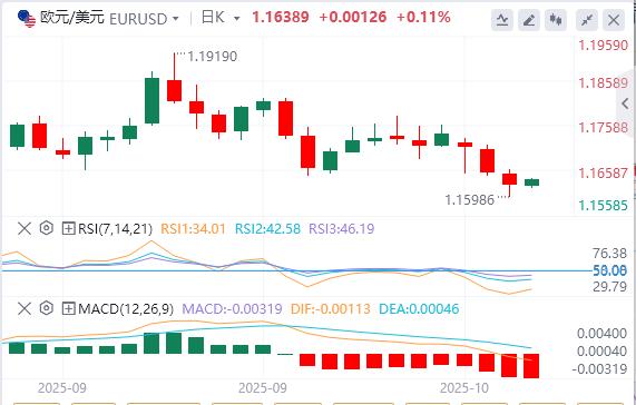 【XM外汇平台】：美联储谨慎暗示今年将进一步降息，美元指数连续走高(图2)