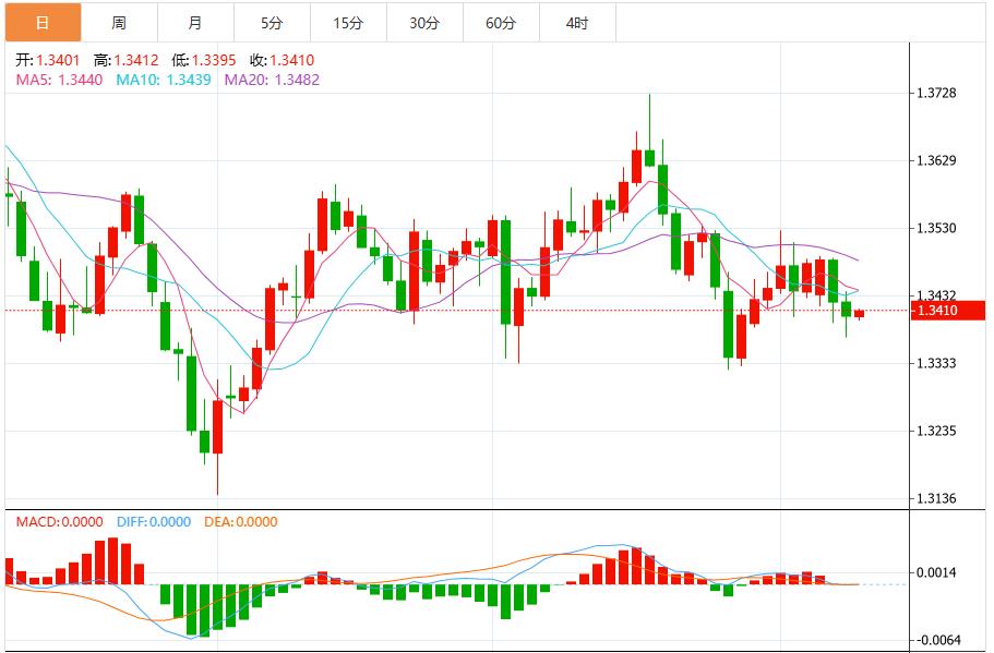 【XM外汇市场评论】：美元指数震荡99关口上方，美联储释放信号支撑涨势(图3)