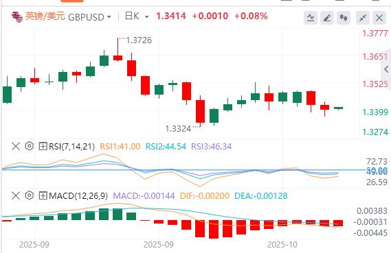 【XM外汇平台】：美联储谨慎暗示今年将进一步降息，美元指数连续走高(图3)