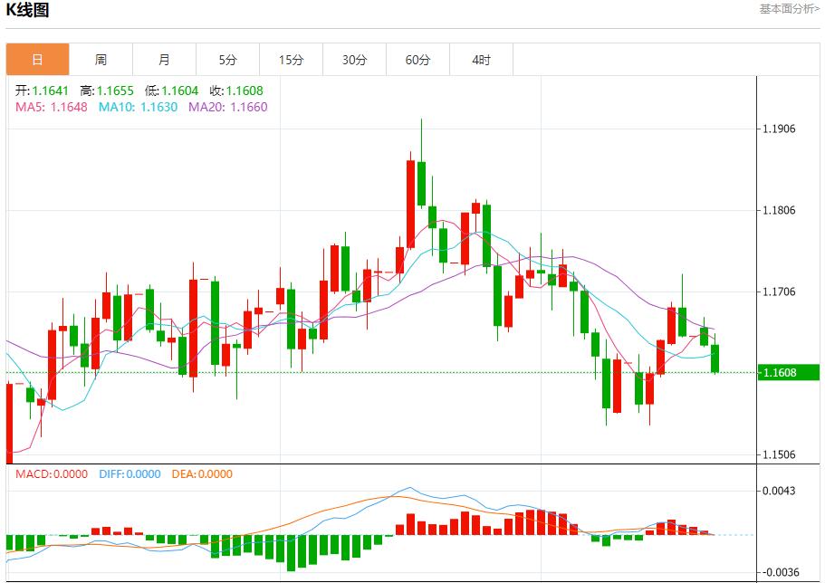 【XM外汇平台】：美联储降息路径生变，10月21日现货黄金、白银、原油、外汇短线走势分析(图1)