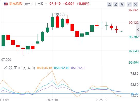 【XM外汇市场分析】：美元指数维持震荡，特朗普再度炮轰鲍威尔(图1)