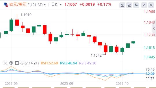 【XM外汇决策分析】：美元失手99关口，美联储理事米兰呼吁快速降息(图2)