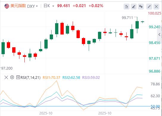 【XM外汇】：高市早苗签对美巨额投资+植田和男放鸽，美日抛压加剧！(图1)