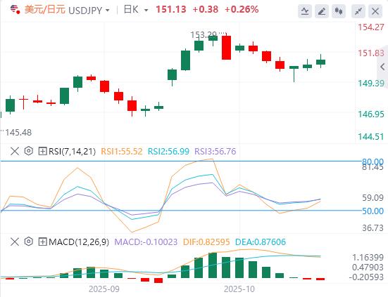 【XM外汇市场评论】：美元普遍走强，加拿大9月CPI预计将上升(图3)