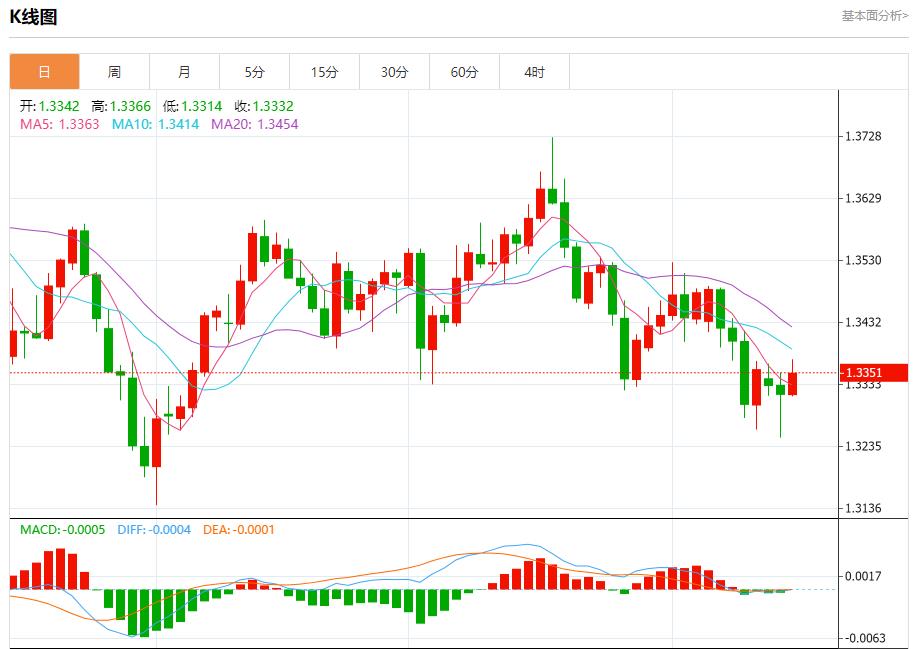 【XM外汇官网】:美银季度业绩亮眼,10月15日现货黄金、白银、原油、外汇短线走势分析(图2) 【XM外汇官网】:美银季度业绩亮眼,10月15日现货黄金、白银、原油、外汇短线走势分析(图2)