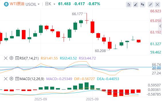 【XM外汇平台】：美联储谨慎暗示今年将进一步降息，美元指数连续走高(图5)