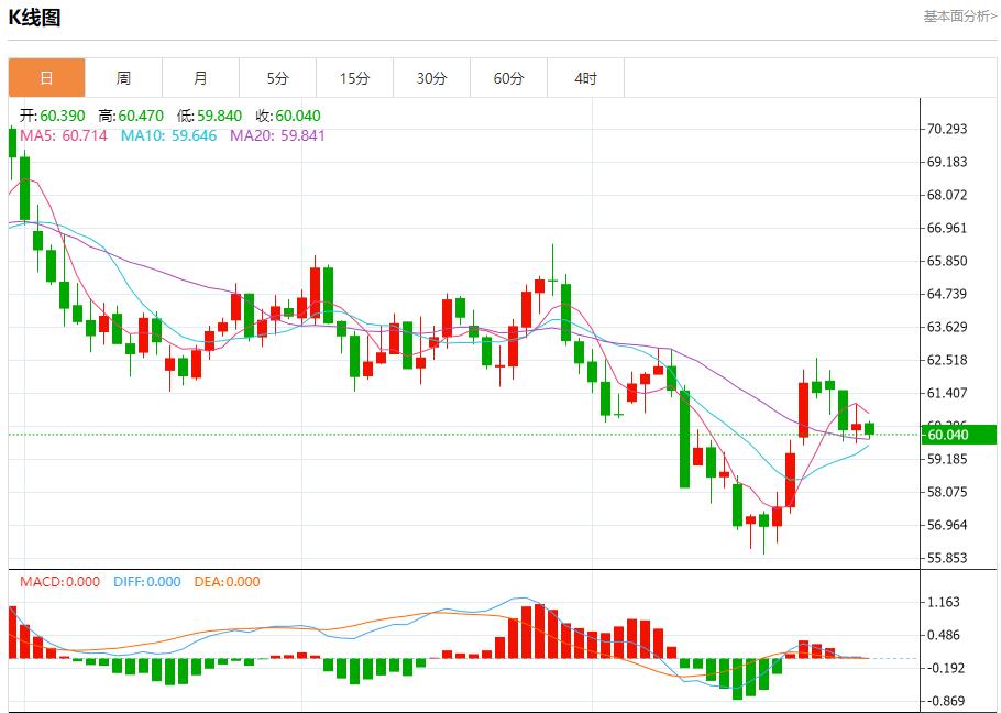 【XM外汇】：美联储放鹰，10月30日现货黄金、白银、原油、外汇短线走势分析(图5)