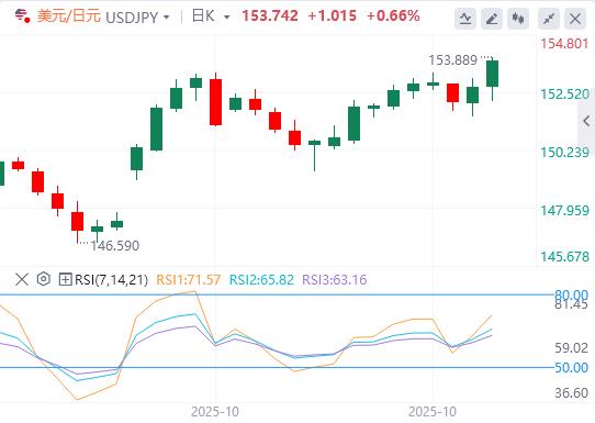 【XM外汇市场评论】:日本按兵不动,欧央行利率决议今晚来袭!(图3) 【XM外汇市场评论】:日本按兵不动,欧央行利率决议今晚来袭!(图3)
