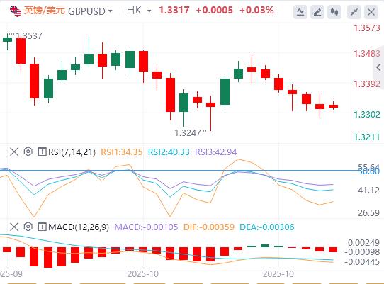 【XM外汇市场评论】：中美贸易协议乐观，市场趋于缓和(图2)