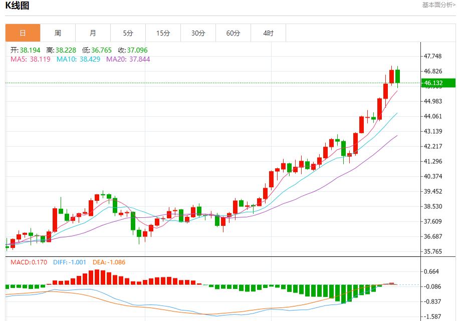 【XM外汇】：德国通胀超出预期，9月30日现货黄金、白银、原油、外汇短线走势分析(图4)