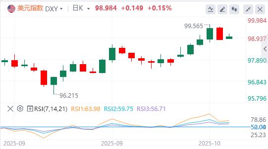 【XM外汇市场评论】:美元指数跌破99关口,特朗普发声!(图1) 【XM外汇市场评论】:美元指数跌破99关口,特朗普发声!(图1)
