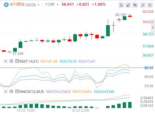 【XM外汇平台】：美元升势暂歇，现货黄金大幅震荡 美国财政部宣布制裁两大俄油公司(图5)