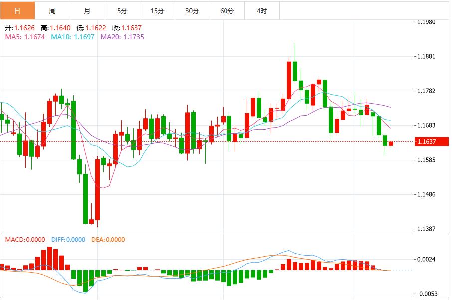 【XM外汇市场评论】：美元指数震荡99关口上方，美联储释放信号支撑涨势(图2)