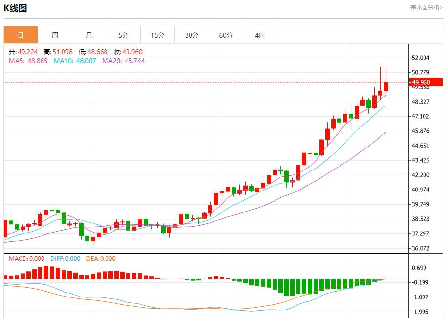 【XM外汇平台】：日本政坛变局引爆汇市，10月10日现货黄金、白银、原油、外汇短线走势分析(图4)