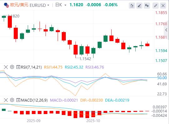 【XM外汇市场评论】：中美贸易协议乐观，市场趋于缓和(图1)
