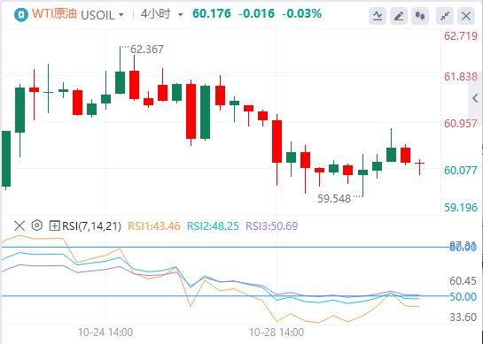 【XM Group】：美联储如期降息25基点，美元指数重返99关口(图5)