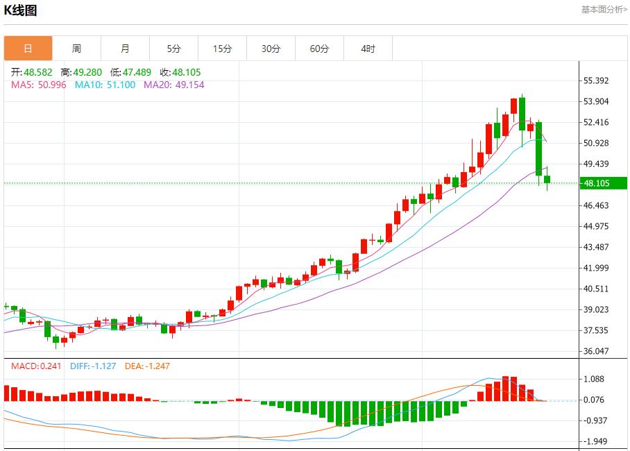【XM外汇平台】:美国政府停摆拖累汇市,10月22日现货黄金、白银、原油、外汇短线走势分析(图4) 【XM外汇平台】:美国政府停摆拖累汇市,10月22日现货黄金、白银、原油、外汇短线走势分析(图4)