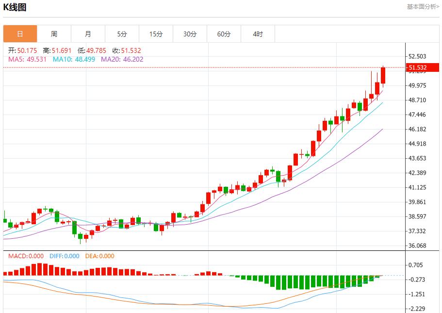【XM外汇决策分析】:美联储官员静默期前本周将密集发声,10月13日现货黄金、白银、原油、外汇短线走势分析(图4) 【XM外汇决策分析】:美联储官员静默期前本周将密集发声,10月13日现货黄金、白银、原油、外汇短线走势分析(图4)